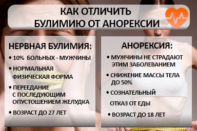 Лечение булимии в Бабаюрте