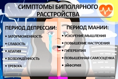 Лечение биполярного расстройства в Бабаюрте