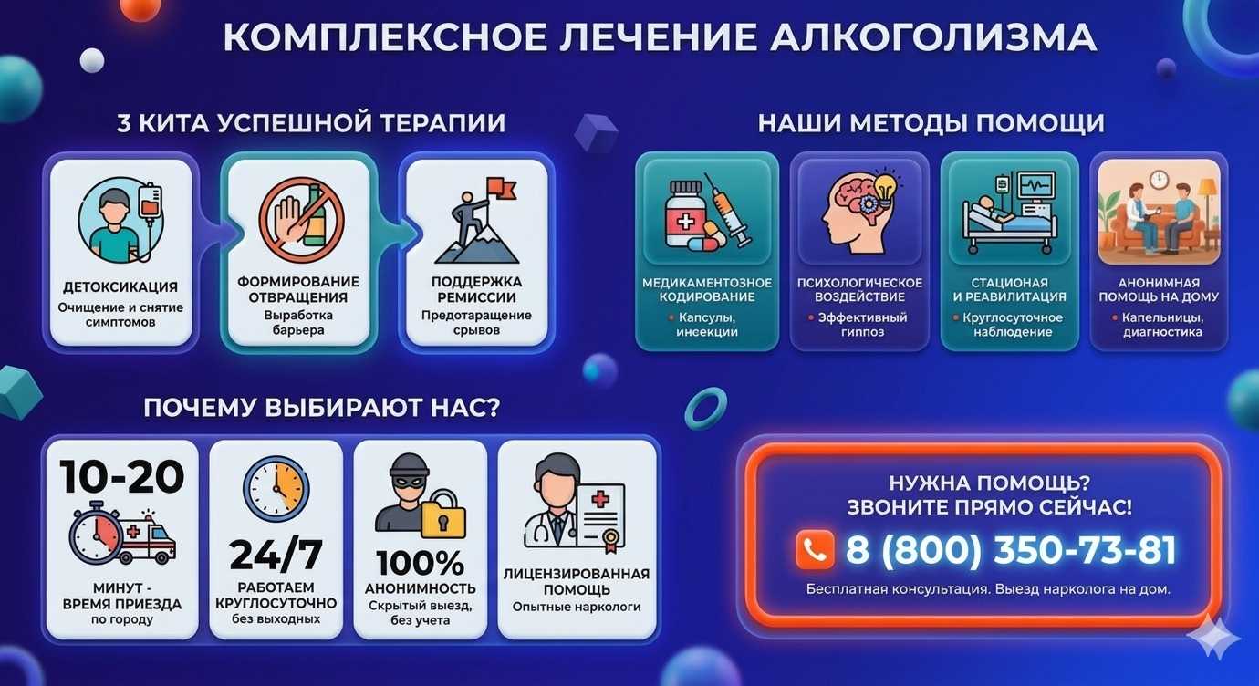 Инфографика о методах лечения алкоголизма в Бабаюрте: детоксикация, кодирование и анонимная помощь на дому от клиники Похмельная служба.